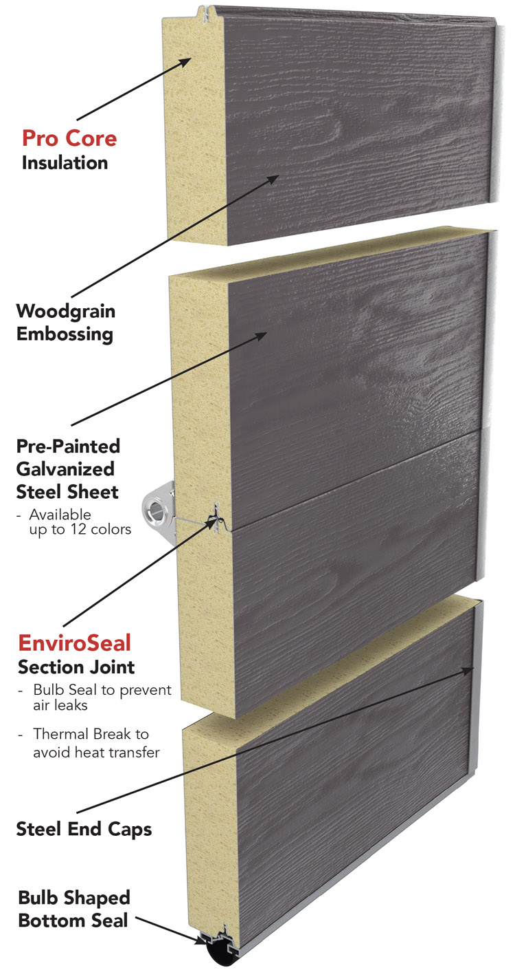 pro-core garage door cross-section